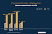 do manually 80 travel and tourism niche relevant SEO backlinks