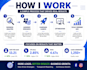 run your meta ad campaigns