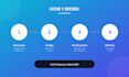 design and develop responsive websites with HTML, CSS and javascript