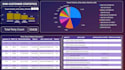 analyze your data using sql, python, power bi, and excel