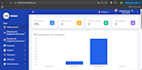 develop a custom web application using react and node