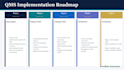 provide iso 9000 quality management system consultancy