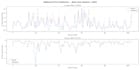 build an xgboost time series prediction model