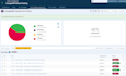 manually test your website, web app or saas for bugs