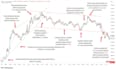 teach technical analysis, price action and risk management