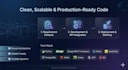 website development , full stack development