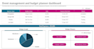 do budget planner expense tracker budget spreadsheet personal finance planner