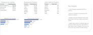 clean, analyze and visualize your data in excel