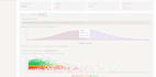build a fast, modern website