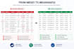 clean, analyse and visualize your data