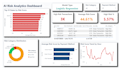 create professional and interactive power bi dashboards