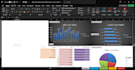 dashboards and data analysis