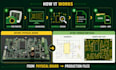 clone and reverse engineer pcb design to schematic and gerber