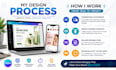design social media posts, ads and editable canva templates