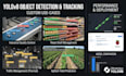 develop yolov8 models for object detection and tracking