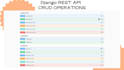 build a rest API backend with django