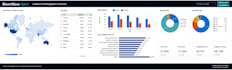 create a ga4 and ai traffic looker studio dashboard