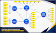 do statistical data analysis using smartpls, spss, and amos