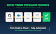 set up cicd pipeline using github actions or jenkins for your application