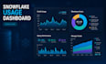 optimize snowflake costs and performance and build usage dashboards