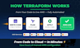setup production ready aws infrastructure with terraform modules