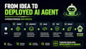 build a custom ai agent to automate your business workflows