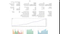 code a custom expert advisor for mt4 or mt5