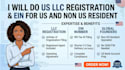 do US llc registration and ein for US and non US residents