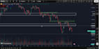 help you identify profitable bitcoin and xauusd trades