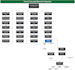 create org charts,flowcharts ,cross flowchart,infographics,