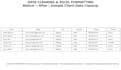 do amazon product listing, CRM data entry and excel copy paste