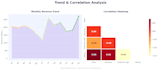do excel and python dashboard for small business sales data