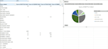 data entry automate excel pivot tables