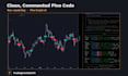 code a custom tradingview pine script indicator