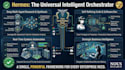 setup hermes agent automated self learning multi agent system