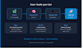 build a custom ai telegram bot that works 24 7 for your business