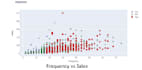 clean, analyze and visualize your data using python