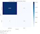 build a fraud detection and anomaly detection system