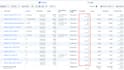 create a complete facebook ads funnel to retarget and convert