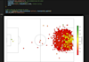 analyse your data and provide actionable business insights