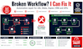 fix n8n make zapier automation errors