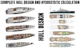 create ship hull design and hydrostatic calclations