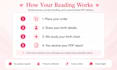 write your love and intimacy astrology reading from birth chart