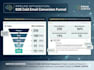 write high converting b2b cold email