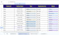 do google sheets automation, custom dashboard and formulas