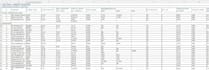 do professional PDF to excel and PDF to word data conversion