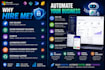 build custom microsoft power apps, sharepoint intranet, power automate workflow
