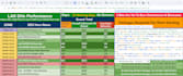 design google sheets automation with charts and dashboard performance reports
