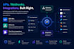 build rest apis webhooks and third party integrations