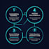 write high quality content ai assisted